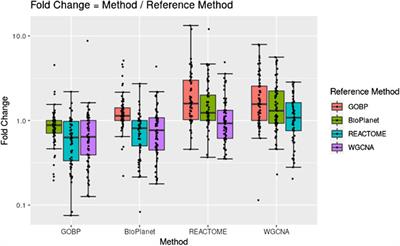 Transcriptomic point of departure determination: a comparison of distribution-based and gene set-based approaches